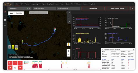 Fleet tracking | Intellicar
