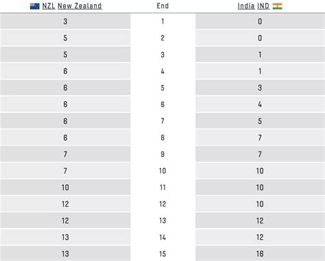 India secure a historic medal in Lawn Bowls