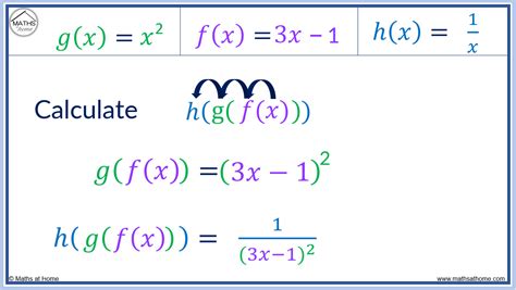 Image result for How to Find Composite Functions
