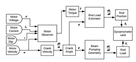 Image result for Estimation Strategy