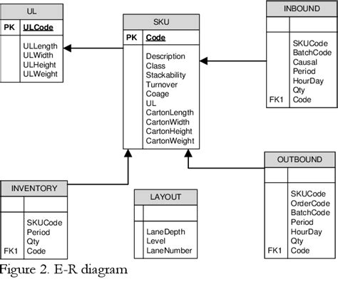 Image result for Block Stacking Storage System