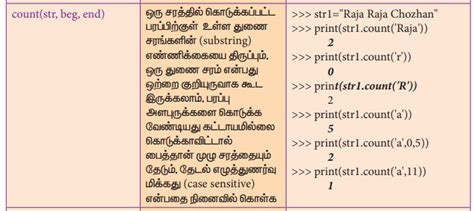 Image result for Python Pattern Program Logic in Tamil