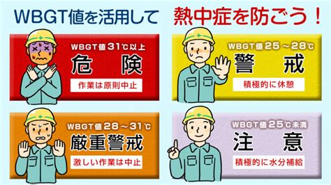 Image result for Data Collection for Problem Solving
