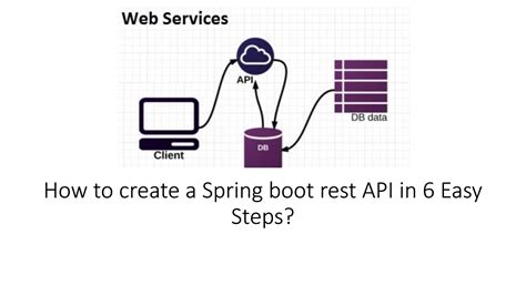 Guide to Modulith with Spring Boot - Piotr