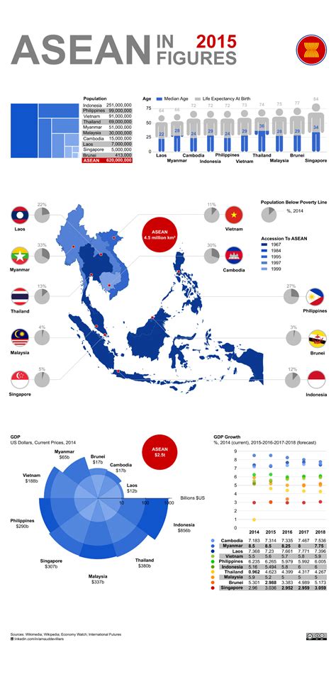 Indonesia Malaysia Philippines Travel Guide