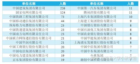 现在考公务员又多卷？看看南昌市21年录取名单你就可以知道了，附笔试成绩及薪资待遇！ - 知乎