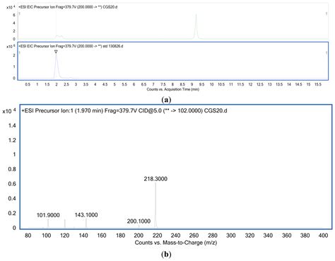 Short Chain N-Acylhomoserine Lactone Production by Clinical Multidrug ...