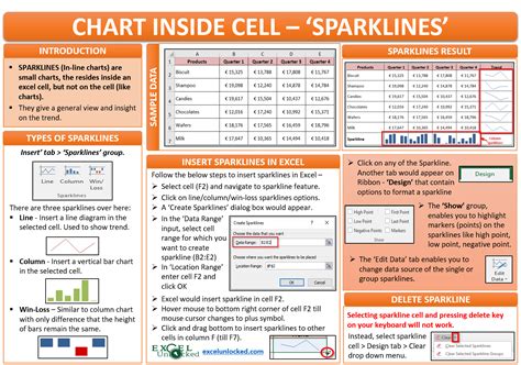 Image result for Excel Sparkline Dynamic Range