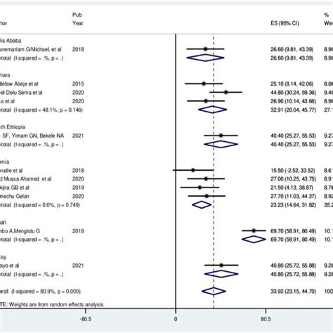 Image result for Subgroup Sampling