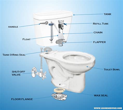Image result for Toilet Exploded-View