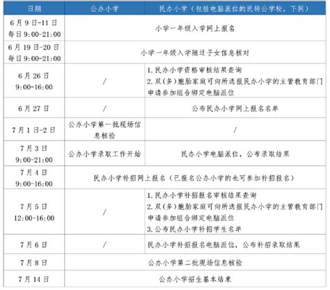2022台州市义务教育招生入学报名流程（浙江政务服务网）- 台州本地宝