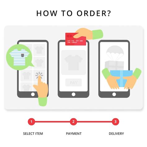 Image result for Order Process Introduction