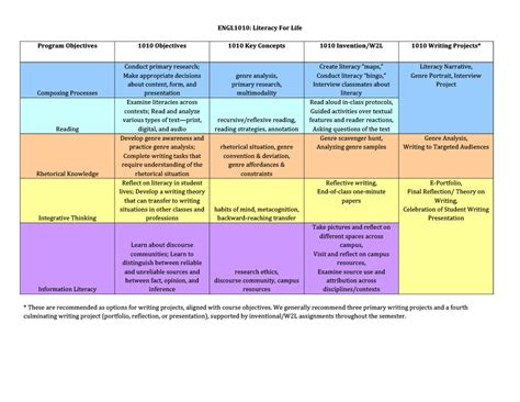Course Objectives 的图像结果