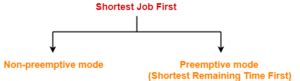 Image result for C Program Shortest Job First