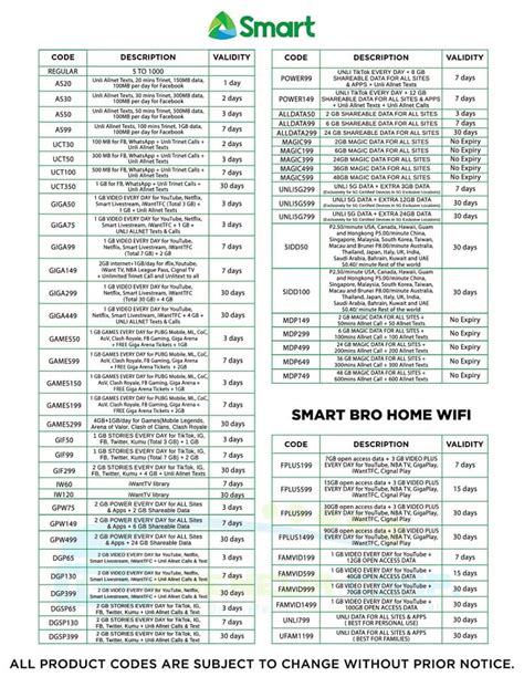 Image result for TPC Product Code