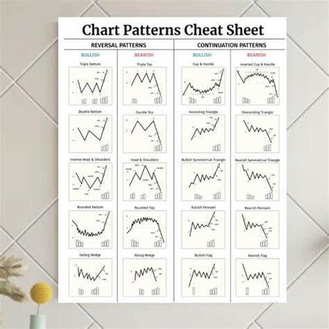 Jual poster chart patterns cheat sheet ukuran A3 - Jakarta Timur ...
