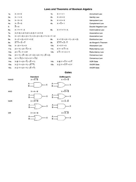 Boolean Laws 的图像结果