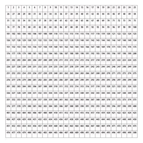 1 1000 number chart 1000 number chart classroom - 7 best images of ...