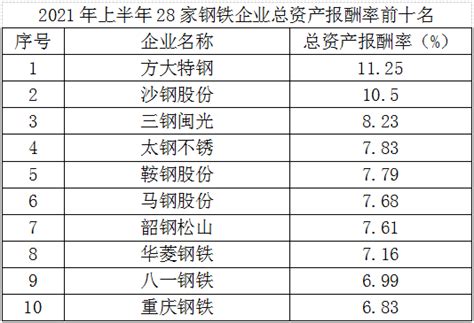 2021年5月中国钢铁产品进出口月报 - 商品动态 - 生意社