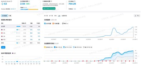 SEO超级外链工具是什么有用吗？ - 主机吧