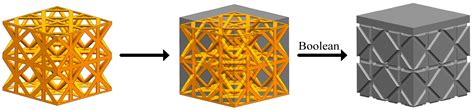 Optimization Design and SLM Manufacturing of Porous Titanium Alloy ...