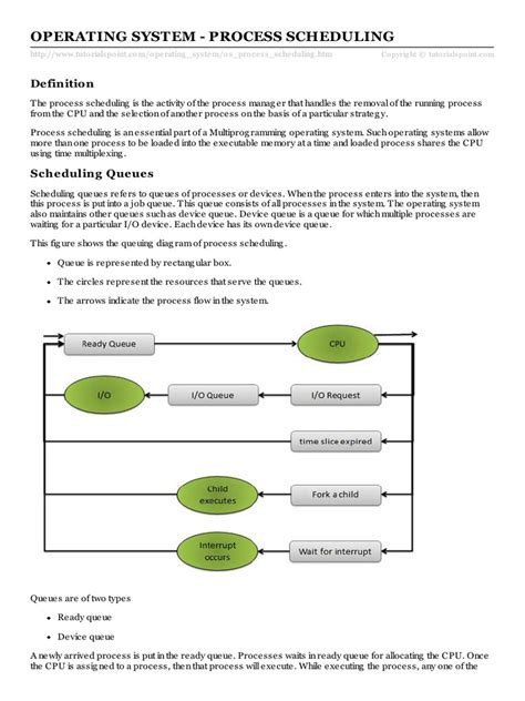 Image result for Process Scheduling Problems in OS