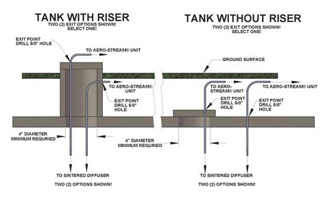 Image result for Installing Septic Main Line