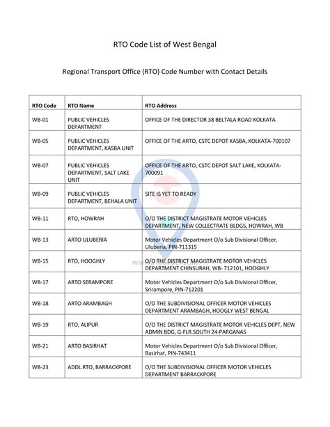 Image result for Badmal RTO Code