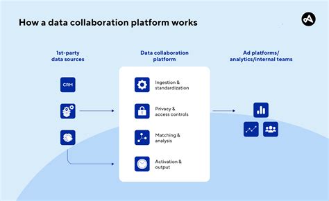 Data Collaboration 的图像结果
