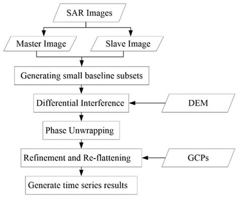 Remote Sensing | Special Issue : Monitoring and Modelling of Geological ...