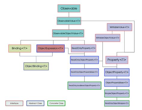 Image result for Observables Explained