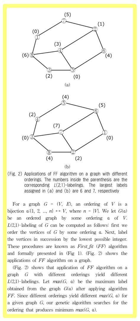 Pepcoding Recursion Level 2 的图像结果
