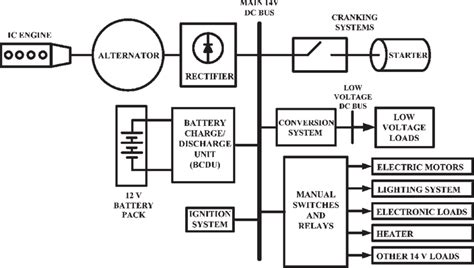 Electric Power Distribution System 的图像结果