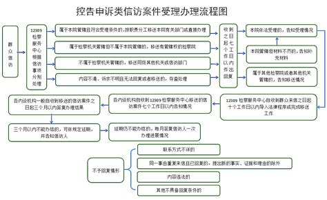 个人征信修复异议申诉处理流程解析 - 知乎