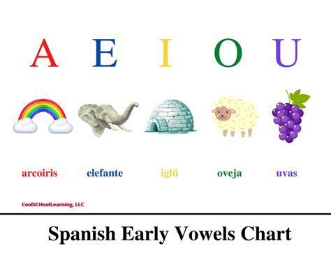 Vowels Chart
