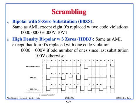 Image result for Explain Scrambling Encoding Technique with Example of B8ZS