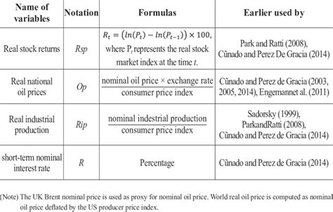 Image result for Formulas and Variables