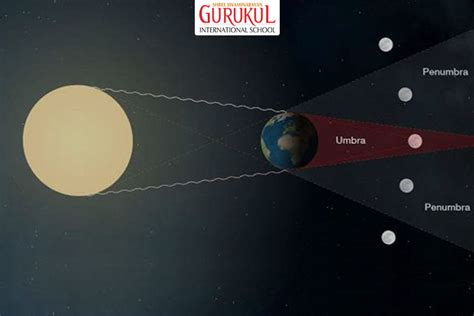 Image result for Tutoriel Eclipse