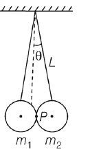 Two spherical objects each of radii R and masses m1 and m2 are ...