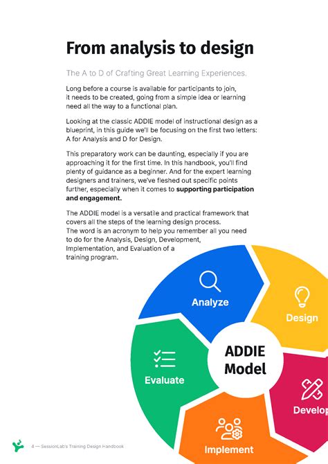 Design Principles for Developing Training Programs 的图像结果