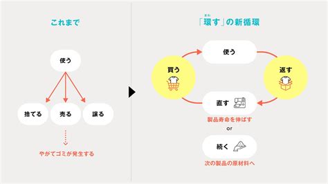 Image result for About GDP Basic Things