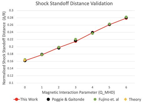 Image result for Stand Off Distance Formula Space
