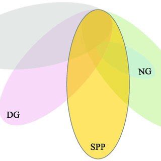 Image result for Python Relationship Graph