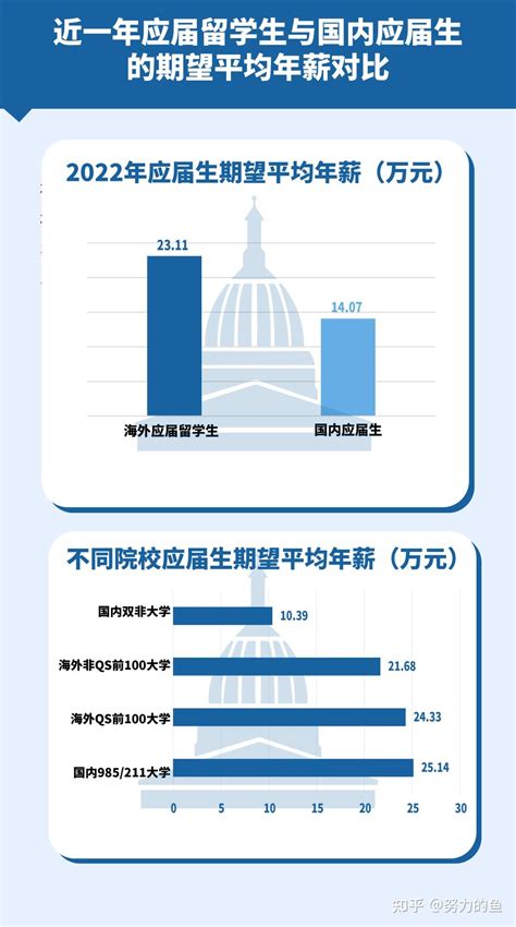 教育部发布2022中国留学就业蓝皮书！近50%留学生进国企 - 知乎
