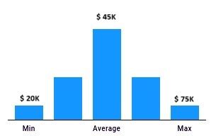 PMP Certification Training - PMP Coaching - PMP Exam Pass Guarantee ...