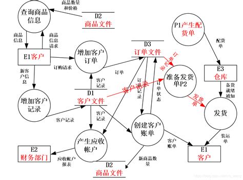 Image result for Advanced Plots in Matplotlib