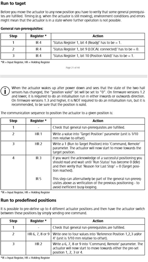 Image result for Raspberry Pi Modbus Example