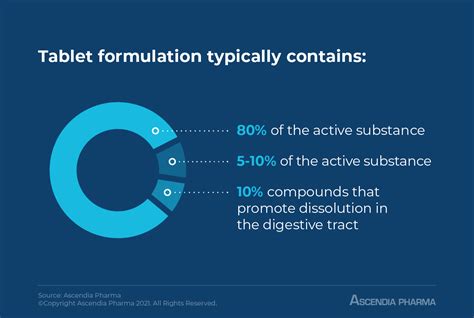 Image result for Tablet Formulation Development