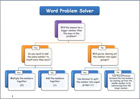 Word Problem-Solver 的图像结果
