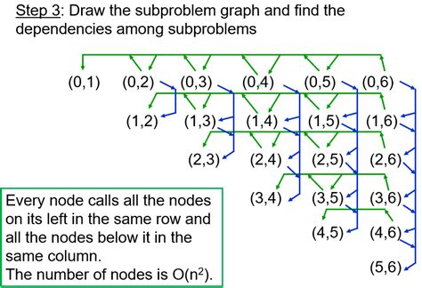 Image result for Greedy Matrix Chain Multiplication Algorithm